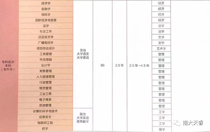 南开大学网络教育